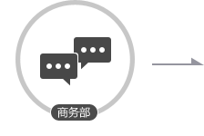 免費咨詢 探討需求采用